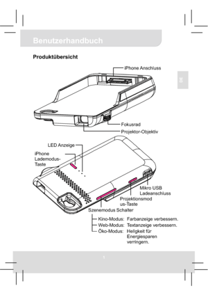 Page 111
Benutzerhandbuch
DE
Produktübersicht 
Szenemodus Schalter iPhone Anschluss 
Fokusrad
Projektor-Objektiv
LED Anzeige
iPhone 
Lademodus- 
Ta s t e  
Mikro USB 
Ladeanschluss 
Projektionsmod
us-Taste 
Kino-Modus: Farbanzeige verbessern. 
Web-Modus: Textanzeige verbessern. 
Öko-Modus: Hellgkeit für 
Energiesparen 
verringern. 
Downloaded From projector-manual.com Aiptek Manuals 