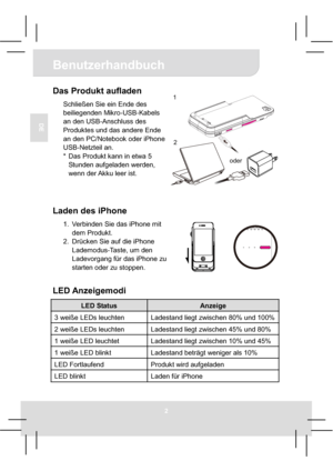 Page 122
Benutzerhandbuch
DE
Das Produkt aufladen 
Schließen Sie ein Ende des 
beiliegenden Mikro-USB-Kabels 
an den USB-Anschluss des 
Produktes und das andere Ende 
an den PC/Notebook oder iPhone 
USB-Netzteil an. 
* Das Produkt kann in etwa 5
Stunden aufgeladen werden, 
wenn der Akku leer ist. 
Laden des iPhone 
1. Verbinden Sie das iPhone mit 
dem Produkt. 
2. Drücken Sie auf die iPhone 
Lademodus-Taste, um den 
Ladevorgang für das iPhone zu 
starten oder zu stoppen. 
LED Anzeigemodi 
LED Status Anzeige 
3...