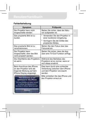 Page 155
Benutzerhandbuch
DE
Fehlerbehebung 
Symptom Prüfpunkt 
Der Projektor kann nicht 
eingeschaltet werden. Stellen Sie sicher, dass der Akku 
voll aufgeladen ist. 
Das projizierte Bild ist zu 
dunkel. *  Verwenden Sie den Projektor in 
einer dunkleren Umgebung. 
*  Verringern Sie die Größe des 
projizierten Bildes. 
Das projizierte Bild ist zu 
verschwommen. Stellen Sie den Fokus über das 
Fokusrad ein. 
Der Projektor kann 
eingeschaltet, aber das Bild 
nicht projiziert werden. Stellen Sie sicher, dass die...