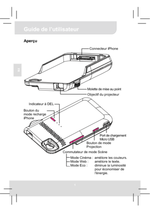 Page 161
Guide de l’utilisateur 
FR
Aperçu 
Commutateur de mode Scène Connecteur iPhone 
Molette de mise au point 
Objectif du projecteur 
Indicateur à DEL
Bouton du 
mode recharge 
iPhone 
Port de chargement 
Micro USB 
Bouton de mode 
Projection 
Mode Cinéma :  améliore les couleurs. 
Mode Web :  améliore le texte. 
Mode Eco :  diminue la luminosité 
pour économiser de 
l'énergie. 
Downloaded From projector-manual.com Aiptek Manuals 