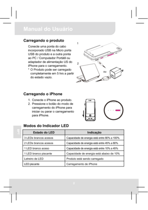 Page 422
Manual do Usuário 
BPT
Carregando o produto 
Conecte uma ponta do cabo 
incorporado USB na Micro porta 
USB do produto e a outra ponta 
ao PC / Computador Portátil ou 
adaptador de alimentação US do 
iPhone para o carregamento. 
*  O Produto pode ser carregado 
completamente em 5 hrs a partir 
do estado vazio. 
Carregando o iPhone 
1.  Conecte o iPhone ao produto. 
2.  Pressione o botão do modo de 
carregamento do iPhone para 
iniciar ou parar o carregamento 
para iPhone. 
Modos do Indicador LED...