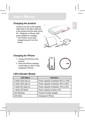 Page 72
User’s Manual 
EN
Charging the product 
Connect one end of the bundled 
USB cable to the Micro USB port 
of the product and the other end to 
PC / Notebook or iPhone USB 
power adapter for charging. 
*  The Product can be fully 
charged around 5 hrs from 
empty. 
Charging for iPhone 
1.  Connect the iPhone to the 
product. 
2.  Press the iPhone charging 
mode button to start or stop 
charging for iPhone. 
LED Indicator Modes 
LED Status Indication 
3 white LEDs stay on  Power capacity is between 80% to...