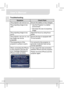 Page 105
User’s Manual 
ENTroubleshooting 
Symptom Check Point 
The projector can not turn on.  Ensure the battery is fully charged. 
The projecting image is too 
dark. *  Use the Projector in a darker 
environment. 
*  Decrease the size of projecting 
image. 
The projecting image is too 
blurry. Adjust the focus by using focus 
wheel. 
The projector can turn on, but 
the image can not be 
projected. Ensure the App is equipped with 
TV-out function. 
The temperature of the 
projector’s surface is warm. It is...