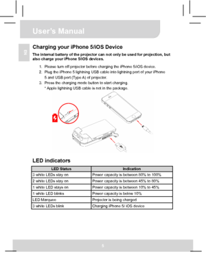Page 11 User’s Manual 
5 
EN Charging your iPhone 5/iOS Device The internal battery of the projector can not only be used for projection, but 
also charge your iPhone 5/iOS devices. 
1.  Please turn off projector before charging the iPhone 5/iOS device. 
2.  Plug the iPhone 5 lightning USB cable into lightning port of your iPhone 
5 and USB port (Type A) of projector. 
3.  Press the charging mode button to start charging. 
* Apple lightning USB cable is not in the package. 
 
 
LED indicators 
LED Status...