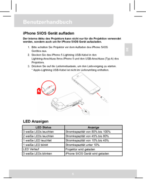 Page 18 Benutzerhandbuch 
5 
DE 
iPhone 5/iOS Gerät aufladen Der interne Akku des Projektors kann nicht nur für die Projektion verwendet 
werden, sondern auch um Ihr iPhone 5/iOS Gerät aufzuladen. 
1.  Bitte schalten Sie Projektor vor dem Aufladen des iPhone 5/iOS 
Gerätes aus. 
2.  Stecken Sie das iPhone 5 Lightning USB-Kabel in den 
Lightning-Anschluss Ihres iPhone 5 und den USB-Anschluss (Typ A) des 
Projektors. 
3.  Drücken Sie auf die Lademodustaste, um den Ladevorgang zu starten. 
* Apple-Lightning...