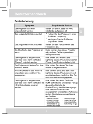 Page 20 Benutzerhandbuch 
7 
DE 
Fehlerbehebung 
Symptom Zu prüfende Punkte Der Projektor kann nicht 
eingeschaltet werden. Stellen Sie sicher, dass der Akku 
vollständig aufgeladen ist. 
Das projizierte Bild ist zu dunkel. 
*  Nutzen Sie den Projektor in einer 
dunkleren Umgebung. 
*  Verringern Sie die Größe des 
projizierten Bildes. 
Das projizierte Bild ist zu dunkel. 
Stellen Sie den Fokus mithilfe des 
Fokusrades ein. 
Die Oberfläche des Projektors ist 
warm. Es ist normal, dass dieser Projektor 
während...