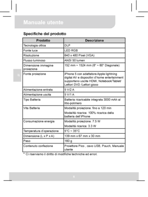 Page 33Manuale utente 
6 
IT 
Specifiche del prodotto 
Prodotto Descrizione Tecnologia ottica  DLP Fonte luce  LED RGB Risoluzione  640 x 480 Pixel (VGA) Flusso luminoso  ANSI 50 lumen Dimensione immagine 
proiezione 152 mm ~ 1524 mm (6 ~ 60 Diagonale) 
Fonte proiezione 
iPhone 5 con adattatore Apple lightning 
digital AV e dispositivi d’home entertainment 
supportano uscite HDMI, Notebook/Tablet/ 
Lettori DVD /Lettori gioco 
Alimentazione entrata  5 V/2 A Alimentazione uscita  5 V/1 A Tipo Batteria 
Batteria...