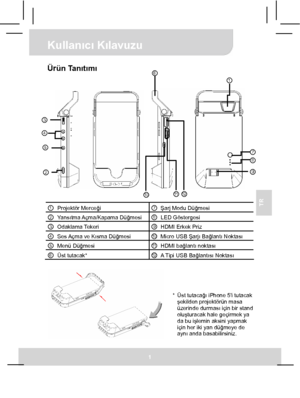 Page 42 Kullanıcı Kılavuzu 
1 
TR 
Ürün Tanıtımı 
 
   
 
 
① Projektör Merceği ⑦Şarj Modu Düğmesi ② Yansıtma Açma/Kapama  Düğmesi ⑧LED Göstergesi ③ Odaklama Tekeri ⑨HDMI Erkek Priz ④ Ses Açma ve Kısma Düğmesi ⑩Micro USB Şarjı Bağlantı Noktası ⑤ Menü Düğmesi ⑪HDMI bağlantı noktası ⑥ Üst tutacak* ⑫A Tipi USB Bağlantısı Noktası   
 
 
① 
② 
③ 
④ 
⑤   
* Üst tutacağı iPhone 5i tutacak 
şekilden projektörün masa 
üzerinde durması için bir stand 
oluşturacak hale geçirmek ya 
da bu işlemin aksini yapmak 
için her...