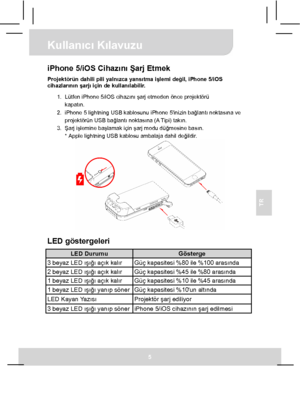 Page 46 Kullanıcı Kılavuzu 
5 
TR 
iPhone 5/iOS Cihazını Şarj Etmek Projektörün dahili pili yalnızca yansıtma işlemi değil, iPhone 5/iOS 
cihazlarının şarjı için de kullanılabilir. 
1.  Lütfen iPhone 5/iOS cihazını şarj etmeden önce projektörü 
kapatın. 
2.  iPhone 5 lightning USB kablosunu iPhone 5inizin bağlantı noktasına ve 
projektörün USB bağlantı noktasına (A Tipi) takın. 
3. Şarj işlemine başlamak için şarj modu düğmesine basın. 
* Apple lightning USB kablosu ambalaja dahil değildir. 
 
 
LED...