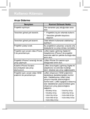 Page 48 Kullanıcı Kılavuzu 
7 
TR 
Arıza Giderme 
Semptom Kontrol Edilecek Nokta Projektör açılmıyor. 
Pilin tamamen şarj olduğundan emin 
olun. 
Yansıtılan görsel çok karanlık. * Projektörü loş bir ortamda kullanın. 
* Yansıtılan görselin boyutunu 
düşürün. 
Yansıtılan görsel çok bulanık. 
Odak tekerini kullanarak odaklamayı 
ayarlayın. 
Projektör yüzeyi sıcak. 
Bu projektörün çalışması sırasıda orta 
düzeyde bir ısı çıkışı olması normaldir. 
Projektör açık ancak video iPhone 
5 ile yansıtılamıyor. Lütfen...
