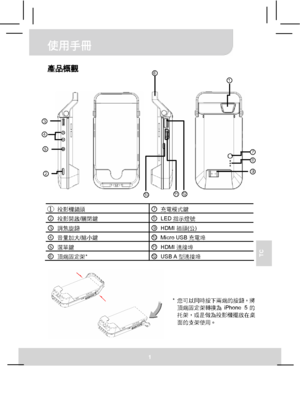 Page 56使用手冊 
1 
TC 
產品概觀 
 
   
 
 
① 投影機鏡頭 ⑦充電模式鍵 ② 投影開啟/關閉鍵 ⑧LED指示燈號 ③ 調焦旋鈕 ⑨HDMI插頭(公) ④ 音量加大/縮小鍵 ⑩Micro USB充電埠 ⑤ 選單鍵 ⑪HDMI連接埠 ⑥ 頂端固定架* ⑫USB A型連接埠   
 
 
① 
② 
③ 
④ 
⑤   
* 您可以同時按下兩端的按鈕，將
頂端固定架轉換為iPhone 5的
托架，或是做為投影機擺放在桌
面的支架使用。 
⑥
⑦ ⑧ 
⑨ 
⑩⑪⑫
Downloaded From projector-manual.com Aiptek Manuals 