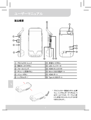 Page 63 ユーザーマニュアル 
1 
JP 
製品概要 
 
   
 
 
① プロジェクターレンズ ⑦充電モードボタン ② 投影オン/オフボタン ⑧LEDインジケータ ③ フォーカスリング ⑨HDMIオスコネクタ ④ ボリューム調節ボタン ⑩Micro USB充電ポート ⑤ メニューボタン ⑪HDMIポート ⑥ トップホルダー* ⑫Type A  USBポート   
 
 
① 
② 
③ 
④ 
⑤   
* プロジェクター両側のボタンを押
すと、トップホルダーがiPhone 5
をホールドするか、テーブルに置
いた状態でのスタンドとするか切
り替えられます。 
⑥
⑦ ⑧ 
⑨ 
⑩⑪⑫
Downloaded From projector-manual.com Aiptek Manuals 