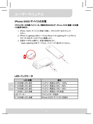 Page 67 ユーザーマニュアル 
5 
JP 
iPhone 5/iOSデバイスの充電 
プロジェクターの内蔵バッテリーは、投影目的のみならず、iPhone 5/iOS装置への充電
にも使用できます。 
1. iPhone 5/iOSデバイスに充電する前に、プロジェクターをオフにしてく
ださい。 
2.  iPhone 5 Lightning USBケーブルをiPhone 5のLightningポートとプロジェ
クターのUSBポート(タイプA)に接続します。 
3. 充電モードボタンを押すと、充電が開始されます。 
* Apple Lightning USBケーブルは、パッケージに含まれていません。 
 
 
LEDインジケータ 
LED状態 表示 3つの白色LED点灯 バッテリー残量は80% ~ 100% 2つの白色LED点灯 バッテリー残量は45% ~ 80% 1つの白色LED点灯 バッテリー残量は10% ~ 45% 1つの白いLED点滅 バッテリー残量は10%未満 LEDマーキー 
プロジェクター充電中 3つの白色LED点滅 iPhone 5/iOSデバイスに充電中  
Downloaded From...