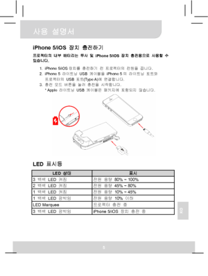 Page 74 사용 설명서 
5 
KO 
iPhone 5/iOS 장치 충전하기 프로젝터의 내부 배터리는 투사 및 iPhone 5/iOS 장치 충전용으로 사용할 수 
있습니다. 
1. iPhone 5/iOS장치를 충전하기 전 프로젝터의 전원을 끕니다. 
2. iPhone 5 라이트닝 USB 케이블을 iPhone 5의 라이트닝 포트와 
프로젝터의 USB 포트(Type A)에 연결합니다. 
3. 충전 모드 버튼을 눌러 충전을 시작합니다. 
* Apple 라이트닝 USB 케이블은 패키지에 포함되지 않습니다. 
 
 
LED 표시등 
LED 상태 표시 3 백색 LED 켜짐 전원 용량  80% ~ 100% 2 백색 LED 켜짐 전원 용량  45% ~ 80% 1 백색 LED 켜짐 전원 용량  10% ~ 45% 1 백색 LED 깜박임 전원 용량 10% 이하 LED Marquee 
프로젝터 충전 중 3 백색 LED 깜박임 iPhone 5/iOS 장치 충전 중  
Downloaded From projector-manual.com...