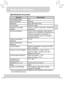 Page 26Guide de l’utilisateur 
6 
FR 
Spécifications du produit 
Elément Description Technologie optique  DLP Source lumineuse  RVB DEL Résolution  640 x 480 Pixels (VGA) Flux lumineux  ANSI 50 Lumens Dimension de l’image 
projetée 152 mm ~ 1524 mm (6 pouces ~ 60 pouces) 
(Diagonale) 
Source de projection  iPhone 5 avec ladaptateur Apple lightning 
digital AV et les dispositifs de divertissement 
à domicile supportent la sortie-DMI, ex 
Notebook/Tablette/Lecteur DVD/Appareils 
de Lecture de Jeux 
Entrée...