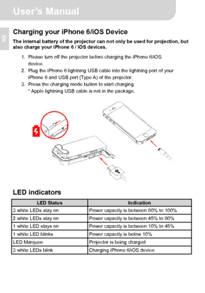 Page 11 User’s Manual 
5 
EN Charging your iPhone 6/iOS Device The internal battery of the projector can not only be used for projection, but 
also charge your iPhone 6 / iOS devices. 
1.  Please turn off the projector before charging the iPhone 6/iOS 
device. 
2.  Plug the iPhone 6 lightning USB cable into the lightning port of your 
iPhone 6 and USB port (Type A) of the projector. 
3.  Press the charging mode button to start charging. 
* Apple lightning USB cable is not in the package. 
 
 
 
LED indicators...