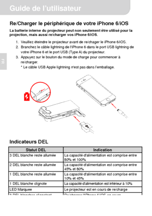 Page 25 Guide de l’utilisateur 
5 
FR 
Re/Charger le périphérique de votre iPhone 6/iOS La batterie interne du projecteur peut non seulement être utilisé pour la 
projection, mais aussi re/charger vos iPhone 6/iOS. 
1.  Veuillez éteindre le projecteur avant de re/chager le iPhone 6/iOS. 
2.  Branchez le câble lightning de liPhone 6 dans le port USB lightning de 
votre iPhone 6 et le port USB (Type A) du projecteur. 
3.  Appuyez sur le bouton du mode de charge pour commencer à 
re/charger. 
* Le câble USB Apple...