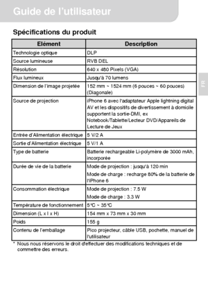 Page 26Guide de l’utilisateur 
6 
FR 
Spécifications du produit 
Elément Description Technologie optique  DLP Source lumineuse  RVB DEL Résolution  640 x 480 Pixels (VGA) Flux lumineux  Jusquà 70 lumens Dimension de l’image projetée  152 mm ~ 1524 mm (6 pouces ~ 60 pouces) 
(Diagonale) 
Source de projection  iPhone 6 avec ladaptateur Apple lightning digital 
AV et les dispositifs de divertissement à domicile 
supportent la sortie-DMI, ex 
Notebook/Tablette/Lecteur DVD/Appareils de 
Lecture de Jeux 
Entrée...