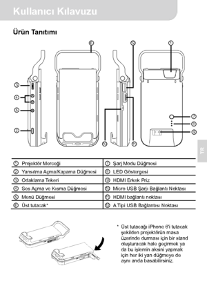 Page 42 Kullanıcı Kılavuzu 
1 
TR 
Ürün Tanıtımı 
 
   
 
 
① Projektör Merceği ⑦Şarj Modu Düğmesi ② Yansıtma Açma/Kapama  Düğmesi ⑧LED Göstergesi ③ Odaklama Tekeri ⑨HDMI Erkek Priz ④ Ses Açma ve Kısma Düğmesi ⑩Micro USB Şarjı Bağlantı Noktası ⑤ Menü Düğmesi ⑪HDMI bağlantı noktası ⑥ Üst tutacak* ⑫A Tipi USB Bağlantısı Noktası   
 
 
* Üst tutacağı iPhone 6i tutacak 
şekilden projektörün masa 
üzerinde durması için bir stand 
oluşturacak hale geçirmek ya 
da bu işlemin aksini yapmak 
için her iki yan düğmeye de...
