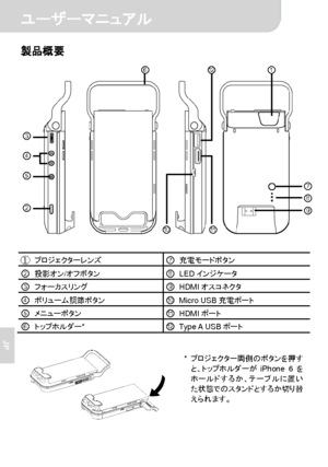 Page 63 ユーザーマニュアル 
1 
JP 
製品概要 
 
   
 
 
① プロジェクターレンズ ⑦充電モードボタン ② 投影オン/オフボタン ⑧LEDインジケータ ③ フォーカスリング ⑨HDMIオスコネクタ ④ ボリューム調節ボタン ⑩Micro USB充電ポート ⑤ メニューボタン ⑪HDMIポート ⑥ トップホルダー* ⑫Type A  USBポート   
 
 
* プロジェクター両側のボタンを押す
と、トップホルダーがiPhone 6を
ホールドするか、テーブルに置い
た状態でのスタンドとするか切り替
えられます。 
① ⑥
⑦ ⑧ ⑨ 
⑩⑪
⑫
③
 
④ 
⑤ 
② 
Downloaded From projector-manual.com Aiptek Manuals 