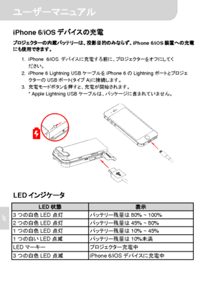 Page 67 ユーザーマニュアル 
5 
JP 
iPhone 6/iOSデバイスの充電 
プロジェクターの内蔵バッテリーは、投影目的のみならず、iPhone 6/iOS装置への充電
にも使用できます。 
1. iPhone 6/iOSデバイスに充電する前に、プロジェクターをオフにしてく
ださい。 
2.  iPhone 6 Lightning USBケーブルをiPhone 6のLightningポートとプロジェ
クターのUSBポート(タイプA)に接続します。 
3. 充電モードボタンを押すと、充電が開始されます。 
* Apple Lightning USBケーブルは、パッケージに含まれていません。 
 
 
 
LEDインジケータ 
LED状態 表示 3つの白色LED点灯 バッテリー残量は80% ~ 100% 2つの白色LED点灯 バッテリー残量は45% ~ 80% 1つの白色LED点灯 バッテリー残量は10% ~ 45% 1つの白いLED点滅 バッテリー残量は10%未満 LEDマーキー 
プロジェクター充電中 3つの白色LED点滅 iPhone 6/iOSデバイスに充電中  
Downloaded From...