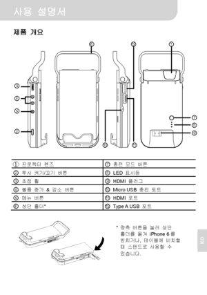 Page 70 사용 설명서 
1 
KO 
제품 개요 
 
   
 
 
① 프로젝터 렌즈 ⑦충전 모드 버튼  ② 투사 켜기/끄기 버튼 ⑧LED 표시등 ③ 초점 휠 ⑨HDMI 플러그 ④ 볼륨 증가 & 감소 버튼 ⑩Micro USB 충전 포트 ⑤ 메뉴 버튼 ⑪HDMI 포트 ⑥ 상단 홀더* ⑫Type A  USB 포트  
 
 
* 양측 버튼을 눌러 상단 
홀더를 옮겨 iPhone 6를 
받치거나, 테이블에 비치할 
때 스탠드로 사용할 수 
있습니다.  
① ⑥
⑦ ⑧ ⑨ 
⑩⑪
⑫
③
 
④ 
⑤ 
② 
Downloaded From projector-manual.com Aiptek Manuals 
