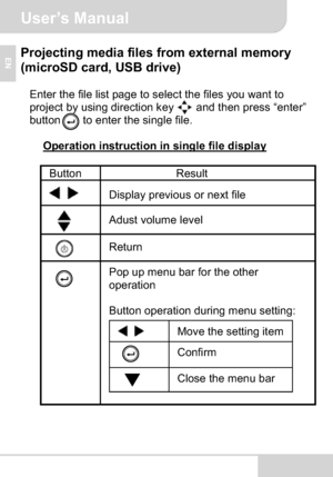 Page 12User’s Manual
ENProjecting media files from external memory 
(microSD card, USB drive)
Enter the file list page to select the files you want to 
project by using direction key and then press “enter”
button      to enter the single file.
Operation instruction in single file display
Button Result
Display previous or next file
Adust volume level
Return
Pop up menu bar for the other 
operation
Button operation during menu setting:
Move the setting item
Confirm
Close the menu bar
7
Downloaded From...