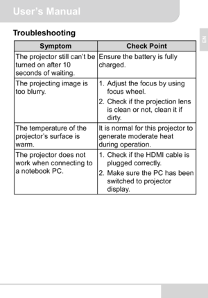 Page 13User’s Manual
EN
Troubleshooting
SymptomCheck Point
The projector still can’t be 
turned on after 10 
seconds of waiting.Ensure the battery is fully 
charged.
The projecting image is 
too blurry.1. Adjust the focus by using 
focus wheel.
2. Check if the projection lens 
is clean or not, clean it if
dirty.
The temperature of the 
projector’s surface is 
warm.It is normal for this projector to 
generate moderate heat 
during operation.
The projector does not 
work when connecting to 
a notebook PC.1. Check...