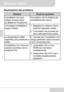 Page 40Manuale Utente
IT
Risoluzione dei problemi
SintomiPunti di controllo
Il proiettore non può 
essere acceso dopo 
un’attesa di 10 secondi.Controllare che la batteria sia 
completamente carica.
L’immagine proiettata è 
troppo mossa.1. Regolare la messa a fuoco 
usando l’apposita rotella.
2. Controllare che la lente sia 
ben pulita,altrimenti pulirla.
La temperatura della 
superficie del proiettore è 
calda.E’ normale per il proiettore che 
venga generato calore durante 
il suo funzionamento.
Il proiettore...