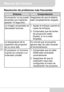 Page 58Manual del Usuario
ES
Resolución de problemas más frecuentes
SíntomaComprobación
El proyector no se puede 
encender aún habiendo 
pasado 10 segundos.Asegúrese de que la batería 
esté completamente cargada.
La imagen proyectada es 
demasiado borrosa.1. Ajuste el enfoque usando la 
rueda de enfoque.
2. Compruebe que las lentes 
de proyección estén 
limpias; si no lo está, 
límpielas.
La temperatura de la 
superficie del proyector 
es un poco alta.Es normal que el proyector 
genere algo de calor durante 
el...