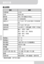 Page 60!F·3Ú#
9
TC
F±&P[9Ë
i”H}\9
Ø-4Yâ
LCOS 
Ø@
RGB LED 
[r905  960 x 540^N¯(Q1080p) 
Øa©c^ 12 ()
4$1*¶-ž 12.7û#•~ 127û#•(5T€%š~ 50T€%š-œ
[a)
4$1_lhq 10.7û#•~ 167û#•
4$1!@ microSD$ð·USBJPJ.