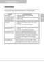 Page 27Benutzerhandbuch  
             Seite 13
DE 
Fehlerbehebung  
 
Falls Ihr Projektor nicht richtig zu funktionieren scheint, prüfen Sie die folgenden Punkte, 
bevor Sie sich mit einem autorisierten Servicezentrum in Verbindung setzen. 
 
 
 
 
 
 
Symptom Zu prüfende Punkte Der Projektor funktioniert nicht, wenn er mit einem Kabel an ein Notebook oder PC angeschlossen wird. 
1.  Prüfen Sie, dass das HDMI-Kabel richtig angeschlossen ist. 2.  Stellen Sie sicher, dass der PC auf die Projektoranzeige gestellt...