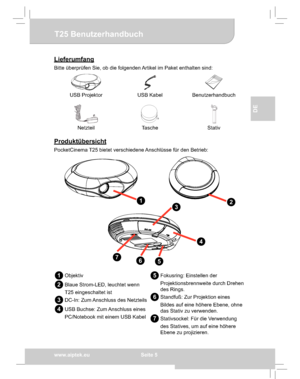 Page 15Downloaded from www.Manualslib.com manuals search engine Downloaded From projector-manual.com Aiptek Manualswww.aiptek.eu  Seite 5
EN
DE
FR
IT
TU
T25 Benutzerhandbuch
Lieferumfang
Bitte überprüfen Sie, ob die folgenden Artikel im Paket enthalten sind:
USB Projektor USB KabelBenutzerhandbuch
Netzteil Tasche Stativ
Produktübersicht
PocketCinema T25 bietet verschiedene Anschlüsse für den Betrieb:
12
3
4
567
1 Objektiv
2 Blaue Strom-LED, leuchtet wenn 
T25 eingeschaltet ist
3 DC-In: Zum Anschluss des...