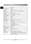 Page 126
EN
Specications
Item Description 
Optical Technology LCoS  
Light Source RGB LED
Luminous 15 Lumens (AC Mode); 12 Lumens (Battery Mode) 
Aspect Ration 4:3 
Resolution 640 x 480 (VGA)
Projection Image Size 15 cm ~ 165 cm (6” ~ 65” Diagonal)
Projection Distance 19 cm ~ 206 cm
Zoom & Focus Manual
Uniformity > 80%
Contrast Ratio 200:1 
Projection Source External medial players via 3-in-1 AV jack 
Audio Speaker Mono (0.5W)
Power Supply AC Power adapter (5V/2A) or embedded LI-ion rechargeable 1700mA battery...