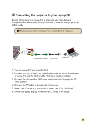 Page 131111
 Connecting the projector to your laptop PC
Before connecting your laptop PC to projector, you need to have 
Composite/S-video adapter, RCA (dual male) connector, and projector AV 
cable ready.
7XUQRQODSWRS3&DQGSURMHFWRU