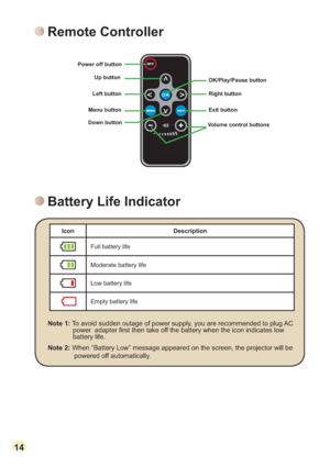 Page 161414
Icon Description
Full battery life
Moderate battery life
Low battery life
Empty battery life
Note 1: To avoid sudden outage of power supply, you are recommended to plug AC 
SRZHUDGDSWHU