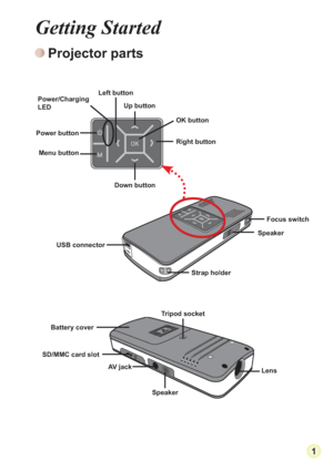 Page 31
Getting Started
Projector parts
Focus switch
Speaker
Strap holder USB connector
Tripod socket
Lens Battery cover
SD/MMC card slot
Speaker
AV jack
Left button
Right button
Menu button Power buttonUp button
Down button
OK button
Power/Charging
LED
Downloaded From projector-manual.com Aiptek Manuals 