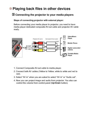 Page 12
1010

Playing back files in other devices
 Connecting the projector to your media players
Steps of connecting projector with external player:
Before connecting your media player to projector, you need to have media player dedicated composite AV-out cable and projector AV cable ready.
1. Connect Composite AV-out cable to media player.
2. Connect both AV cables (Yellow to Yellow, white to white and red to red).
3. Select “AV in” when you are asked to select “AV in” or “Audio out”.
4. Now you can project...