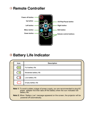 Page 16
1414

IconDescription
Full battery life
Moderate battery life
Low battery life
 Empty battery life
Note 1: To avoid sudden outage of power supply, you are recommended to plug AC power  adapter first then take off the battery when the icon indicates low battery life. 
Note 

:
 When “Battery Low” message appeared on the screen, the projector w\
ill be powered off automatically.
Battery Life Indicator
Remote Controller
Power off button
Volume control buttons
Exit button
Right button
OK/Play/Pause...