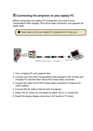 Page 13
1111

 Connecting the projector to your laptop PC
Before connecting your laptop PC to projector, you need to have Composite/S-video adapter, RCA (dual male) connector, and projector AV cable ready.
1. Turn on laptop PC and projector first. 
2. Connect one end of the Composite/S-video adapter to the S-video port \
of laptop PC and the other end to RCA (dual male) connector.
3. Connect the other end of RCA (dual male) connector to projector AV cable (yellow).
4. Connect the AV cable to the AV jack of...