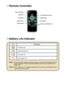 Page 16
1414

IconDescription
Full battery life
Moderate battery life
Low battery life
 Empty battery life
Note 1: To avoid sudden outage of power supply, you are recommended to plug AC power  adapter first then take off the battery when the icon indicates low battery life. 
Note 

:
 When “Battery Low” message appeared on the screen, the projector w\
ill be powered off automatically.
Battery Life Indicator
Remote Controller
Power off button
Volume control buttons
Exit button
Right button
OK/Play/Pause...