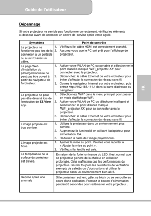 Page 107Guide de l’utilisateur  
             Page 35
FR 
Dépannage  
Si votre projecteur ne semble pas fonctionner correctement, vérifiez les éléments 
ci-dessous avant de contacter un centre de service après vente agréé. 
 
Symptôme Point de contrôle Le projecteur ne fonctionne pas lors de la connexion à un portable ou a un PC avec un câble. 
1.  Vérifiez si le câble HDMI est correctement branché. 2.  Assurez-vous que le PC soit prêt pour l’affichage de projecteur. 
La page Web dinstallation du...