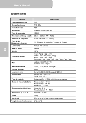 Page 108User’s Manual  
             Page 36
FR 
Spécifications 
 
Elément Description 
Technologie optique 
DLP Source lumineuse 
RVB DEL Format d’écran 
16:9 Résolution 
854 x 480 Pixels (WVGA) Taux de contraste 
1000:1 Dimension de l’image projetée
36 cm ~ 300 cm (14” ~ 120”) Distance de projection 
50 cm ~ 425 cm (20” ~ 167”) Taux de Jet 
(diagonale : distance) 1,6 (Distance de projection / Largeur de l’image) 
Luminosité 
Jusqu’à 100 Lumens Mise au point 
Manuel Décalé 
100% 
Format de lecture Image...