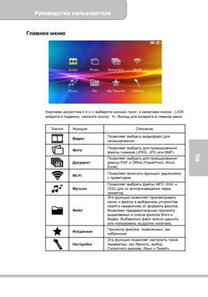 Page 123Руководство пользователя 
             Страница 15 
RU 
Главное меню 
 
 
Кнопками джойстика     выберите нужный пункт, и нажатием кнопки ◎/OK 
войдите в подменю; нажмите кнопку 
 /Выход для возврата в главное меню. 
 
Значок Функция Описание 
 Видео Позволяет выбрать видеофайл для 
проецирования. 
 Фото Позволяет выбрать для проецирования 
файлы снимков (JPEG, JPG или BMP). 
 Документ Позволяет выбрать для проецирования 
файлы PDF и Office (PowerPoint, Word, 
Excel) 
 Wi-Fi Позволяет включить...