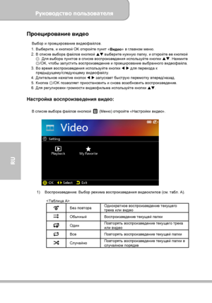 Page 124Руководство пользователя 
             Страница 16 
RU 
Проецирование видео 
Выбор и проецирование видеофайлов. 
1. Выберите, и кнопкой OK откройте пункт «
Видео» в главном меню. 
2. В списке выбора файлов кнопкой 
 выберите нужную папку, и откройте ее кнопкой 
◎. Для выбора пунктов в списке воспроизведения используйте кнопки 
. Нажмите ◎/OK, чтобы запустить воспроизведение и проецирование выбранного видеофайла. 
3. Во время воспроизведения используйте кнопки 
 
 для перехода к...
