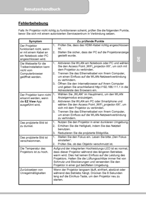 Page 71Benutzerhandbuch  
             Seite 35
DE 
Fehlerbehebung  
Falls Ihr Projektor nicht richtig zu funktionieren scheint, prüfen Sie die folgenden Punkte, 
bevor Sie sich mit einem autorisierten Servicezentrum in Verbindung setzen. 
 
Symptom Zu prüfende Punkte Der Projektor funktioniert nicht, wenn er mit einem Kabel an ein Notebook oder PC angeschlossen wird. 
1.  Prüfen Sie, dass das HDMI-Kabel richtig angeschlossen ist. 2.  Stellen Sie sicher, dass der PC auf die Projektoranzeige gestellt wurde. 
Die...