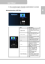 Page 27User’s Manual  
             Page 27
EN 
6.  After successfully logged in, the wireless projection between the computer 
and the projector has been established. 
 
Advanced functions of EZ View    
  Item Descriptions 
A. Split screen 1~4 : Allow 4 different devices to 
project in the same screen 
L, R : Move the screen to the left 
or right 
All : Return to full screen 
B. Mirror Mode Mirror mode displays the same 
picture on the screen of the 
computer. 
C. Extend Mode Extend the screen from computer...