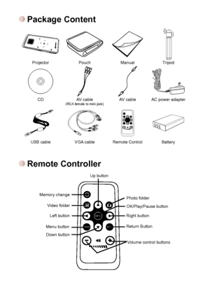 Page 52
Package Content
Remote Controller
ProjectorPouchManualTripod
CDAV cable  (RCA female to mini jack)AV cableAC power adapter
USB cableVGA cableRemote ControlBattery
Memory change
Video folder
Volume control buttons
Return Button
Right button
Photo folder
OK/Play/Pause button
Left button
Up button
Down button
Menu button
Downloaded From projector-manual.com Aiptek Manuals 