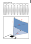 Page 85
EnglishAdjusting the Projected Image
Projection Distance (A)Screen size - Width (B)Screen Size - Height (C)Screen Diagonal  (D)
(cm)(inch)(cm)(inch)(cm)(inch)(cm)(inch)
19.07.512.24.89.13.615.26.0
38.11524.49.618.37.230.512.0
63.52540.616.030.512.050.820.0
101.339.965.025.648.819.281.332.0
133.052.485.333.664.025.2106.742.0
158.562.4101.640.076.230.3127.050.0
190.274.9121.948.091.436.0152.460.0
206.681.1132.152.099.139.0165.165.4
C
B
A
D
Downloaded From projector-manual.com Aiptek Manuals 