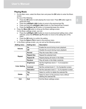 Page 13Downloaded from www.Manualslib.com manuals search engine Downloaded From projector-manual.com Aiptek ManualsUser’s Manual 
www.aiptek.eu Page 13 
EN 
Playing Music 
1.  On the Main menu, select the Music item and press the OK button to enter the Music 
screen. 
  Do one of the following: 
● Press the OK button to start playing the music track. Press OK button again to 
pause the track. 
● Press the Left/Right (◄/►) button to jump to the previous/next file. 
● Press and hold the Left/Right (◄/►) button to...